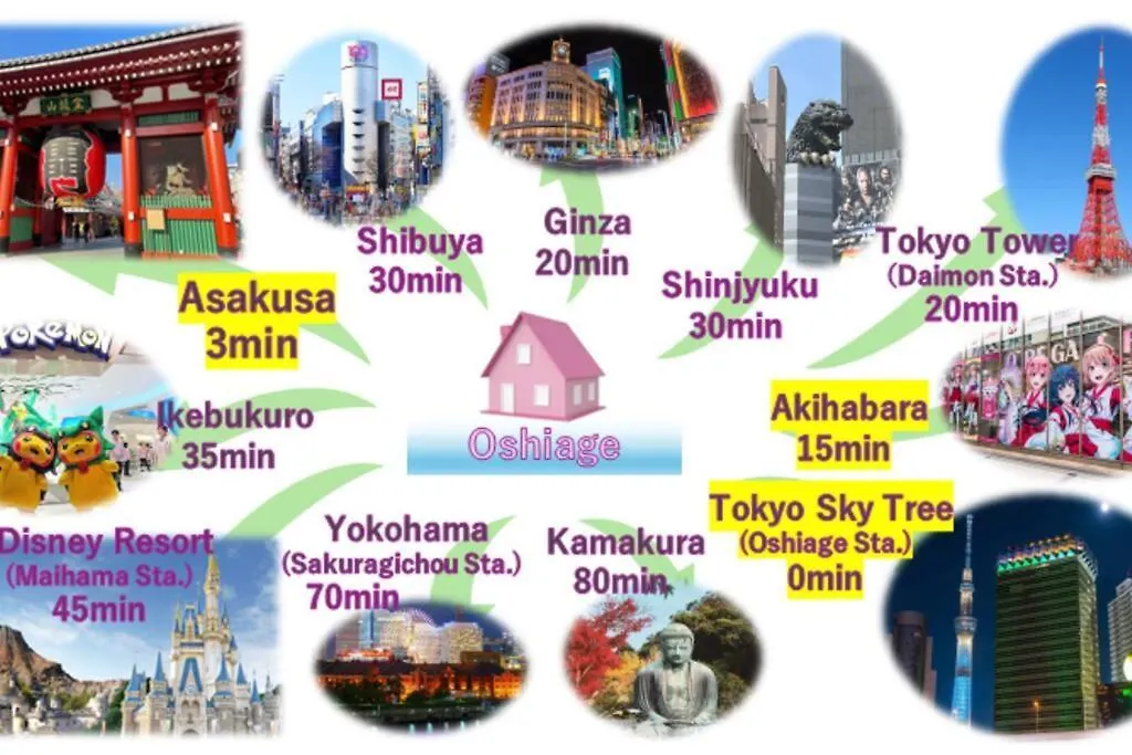 Rakuna Inn 河 Oshiage Tokyo 0*,